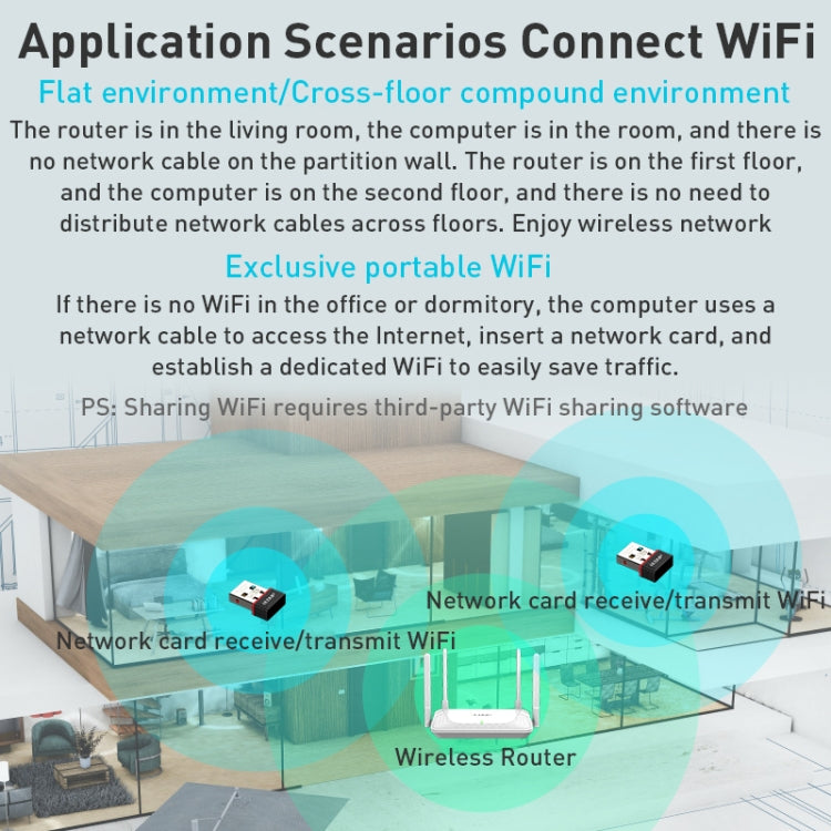 EP-A300 300Mbps WiFi6 USB Free Drive Network Adapter, EP-AX300 EP-A300 300Mbps WiFi6 USB Free Drive Network Adapter, EP-AX300